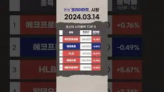 2024년 3월 14일 오늘의 시황