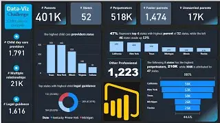 Power BI Desktop Tutorial for Beginners | how to create power BI dashboard from excel