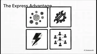 Express JS : Node.js Framework