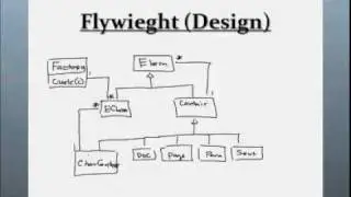 Шаблон проектирования Flyweight (Design Pattern)