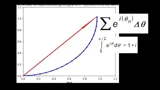 Geometry of Complex Integrals with the integral of e^(iθ) from 0 to π/2 using 20 samples!!!