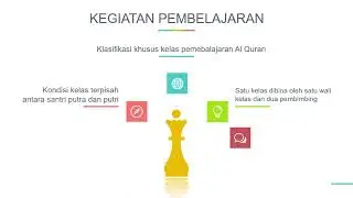 PROFIL MTS PPTQ ASSSALAAM BANDUNG