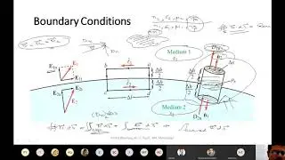 KEC058/BEC057 OFC L 7: Boundary Conditions, Evanescent Field