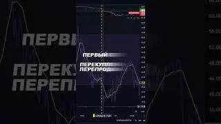 ИНДИКАТОР RSI ЧАСТЬ 1