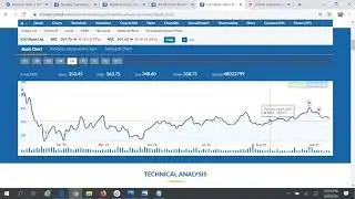 Observe Adani Power, Adani Trans, IndiaBulls Housing Fin | Study the graph before doing Swing Trade
