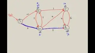 Dijkstra's Algorithm: Shortest Path
