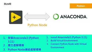 [第29期] 結合Python Node與Anaconda程式/Developing Program by Connecting LabVIEW Python Node and Anaconda
