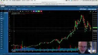 Bitcoin - van 2017 naar 2018