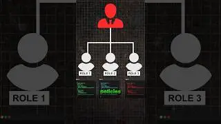 AWS IAM Explained | DevOps Shorts