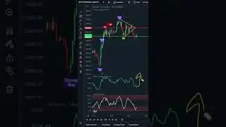 Whales To PUMP BITCOIN +6%? | BTC Price Prediction