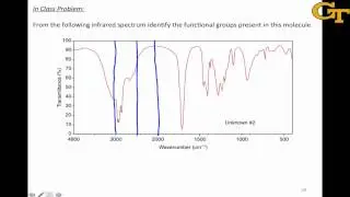 Functional Groups from Infrared Spectra