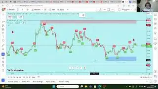 Crypto UNISWAP (UNI) COME GUADAGNARE con lo studio del grafico nei vari TIMEFRAME