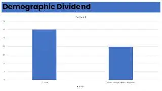 Economy BITS #demography