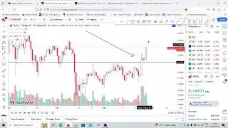 Chiliz (CHZ) Price Prediction/ Dont Miss this video
