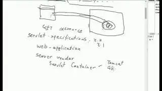 Servlet - Introduction to Web Container and Web application