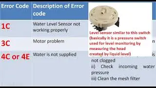 Samsung Top load washing Error codes 1C, 3C, 4C, 5C, dC, LC, OC, Ub