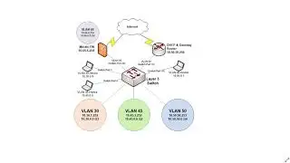 Adding a guest VLAN to a network, keeping layers 2 and 3 separate