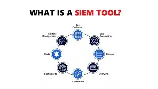 What is a SIEM tool in Cybersecurity? | SIEM tool in Cybersecurity Explained