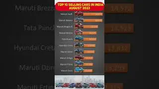 Top 10 Selling Cars in India August 2023 | Highest Selling cars | Best Selling Cars 