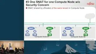 Network Node is Not Needed Anymore - Completed Distributed Virtual Router