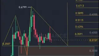 Theta Fuel TFUEL will Surprise Us All Very Soon Crypto Technical Analysis