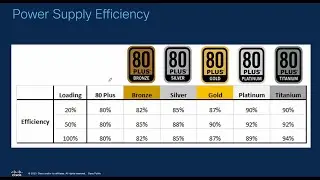 Optimizing Power Supply Efficiency in Routers