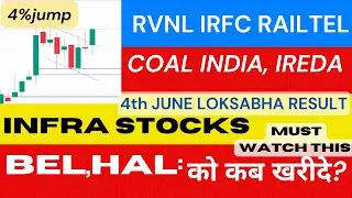 RVNL,IRFC,RAILTEL,BEL,HAL,HUDCO,ENGINDIA,COAL INDIA & IREDA PRICE LEVELS || PART 3 ||LATEST VIDEO🔥||
