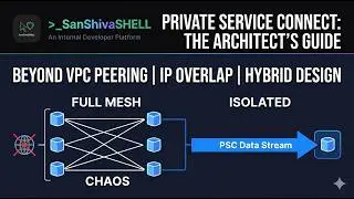 Google Cloud PSC: The Networking Game-Changer You Aren’t Using