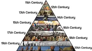 Every Century in the Second Millennium Explained