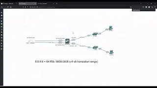 Dive into the intricacies of Palo Alto Firewall's Layer 3 interface type with IPv6 addressing