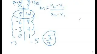 Problem 3