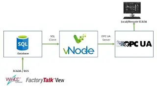 How to Convert SQL database to OPC UA: Step-by-Step Beginner Guide -vNode