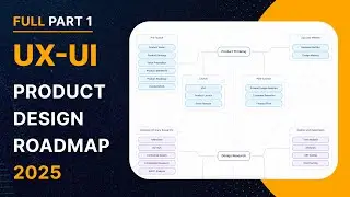 UX/UI Product Design Roadmap 2025
