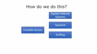 Ethical Hacking course: Module 05 - System Hacking Theory