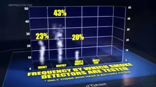 3D Smoke Bar Chart Animation Experiment
