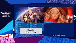 Full Results of Grand Final Eurovision 2021 (Intercontest version)