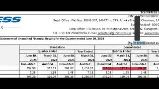 TCI Express Result Today | TCI Express  Latest Result | TCI Express Share | TCI Express Q1 Result
