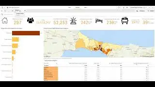 Qlik Sense ile Sağlık Verisi Analizi