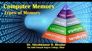 Computer Memory | Types of Memory | Primary Memory & Secondary Memory | Cache Memory |What is Memory