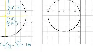 Precalc 4.1 Notes Equ. of a Circle