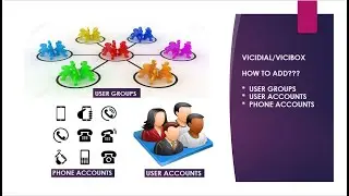 PART#1  HOW TO ADD USER GROUPS ,  USERS ACCOUNTS AND PHONES ACCOUNTS IN VICIDIAL/VICIBOX |VICI TUT#1