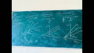 Enzyme Kinetics#Reversible Enzyme Inhibition Types# Lineweaver-Burk plots