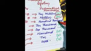 International Number System