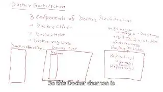 Session 2 - Docker Architecture