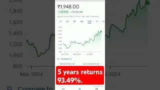 5 years returns 93.49% #trending #stockmarketeducation #stockmarketanalysis #stockmarketinvesting