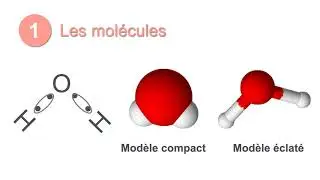 3min ch1 Les molécules