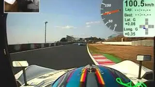 Alexander Mies Suzuka Lap Record