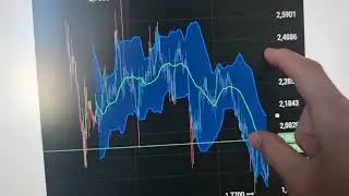 Тестим торговых ботов на золоте. Альта зашевелилась. Даю примерный расклад на ближайшее время.