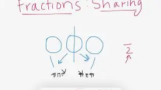 Fractions: Sharing Cookies