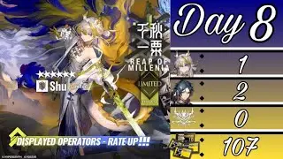 Headhunting for Shu on the 